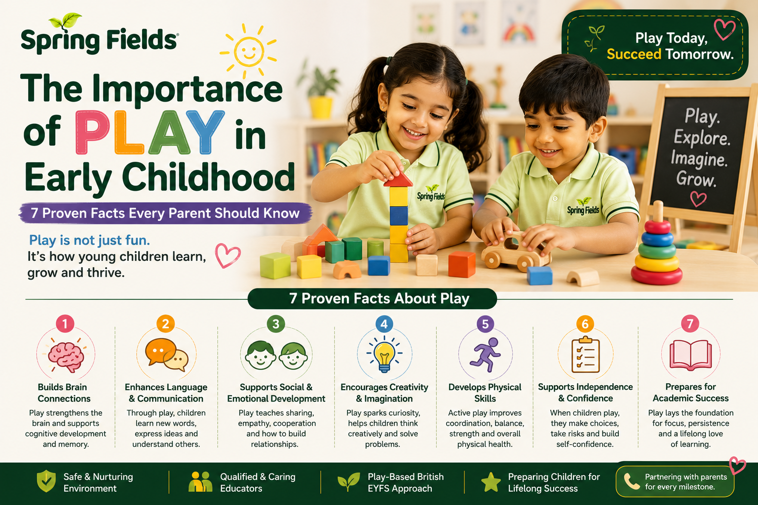Importance of Play in Early Childhood 7 Proven Facts Parents Need