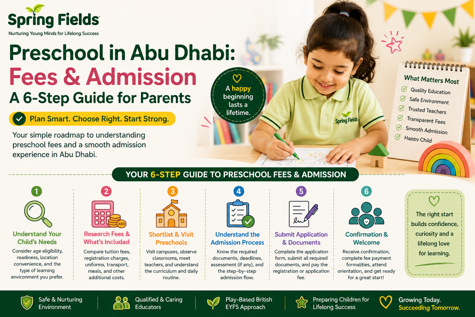 Preschool Abu Dhabi Fees and Admission The Trusted 6-Step Guide