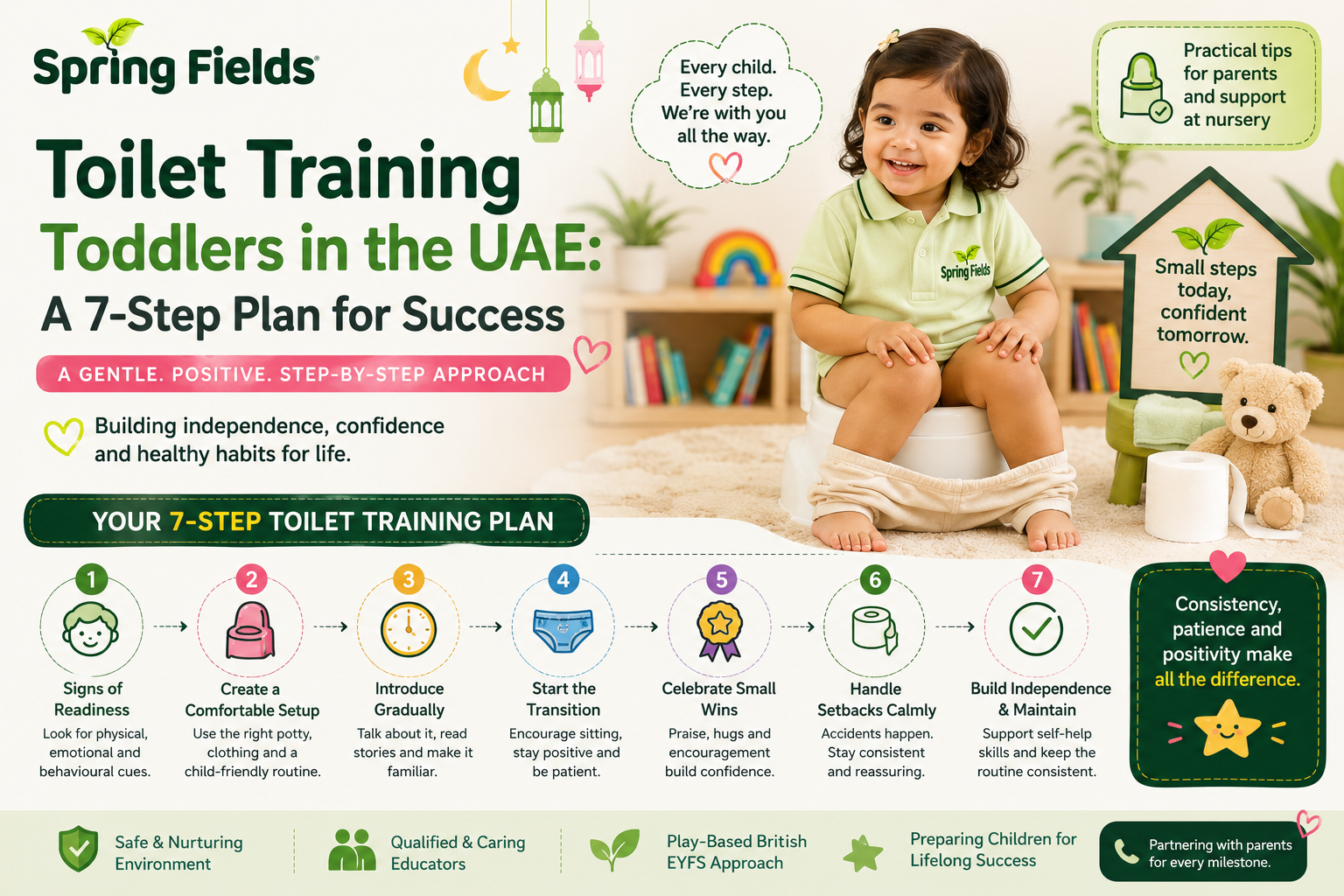Toilet Training Toddlers at Nursery UAE The Essential 7-Step Plan