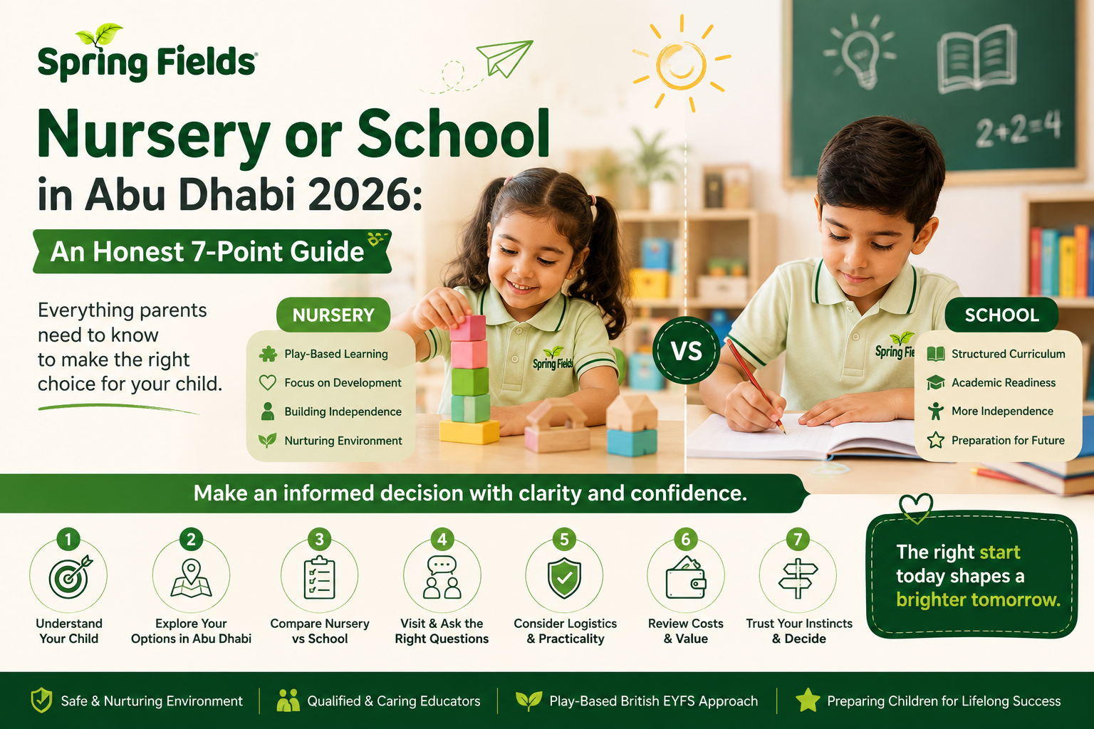 Nursery or School in Abu Dhabi 2026 The Honest 7-Point Guide Every Parent Needs Right Now